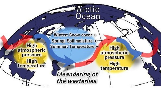 cropped Deep snow cover in the Arctic region intensifies heat waves in Eurasia