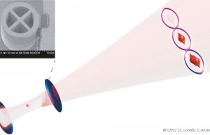 Generation of light in a photon-number quantum superposition cropped Generation of light in a photon number quantum superposition