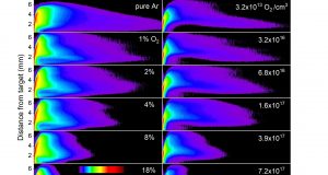 cropped Laser produced uranium plasma evolves into more complex species