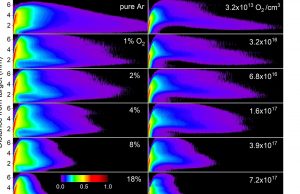 Laser-produced uranium plasma evolves into more complex species cropped Laser produced uranium plasma evolves into more complex species