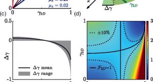 cropped New fundamental limit to seeing and believing in imaging