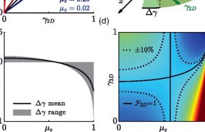 New, fundamental limit to ‘seeing and believing’ in imaging cropped New fundamental limit to seeing and believing in imaging