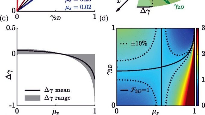 New, fundamental limit to ‘seeing and believing’ in imaging cropped New fundamental limit to seeing and believing in imaging