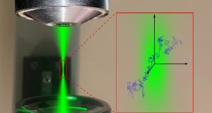 cropped Researchers use new tools of data science to capture single molecules in action