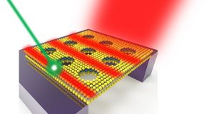 cropped Thinnest optical waveguide channels light within just three layers of atoms