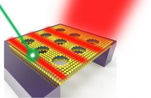 Thinnest optical waveguide channels light within just three layers of atoms cropped Thinnest optical waveguide channels light within just three layers of atoms
