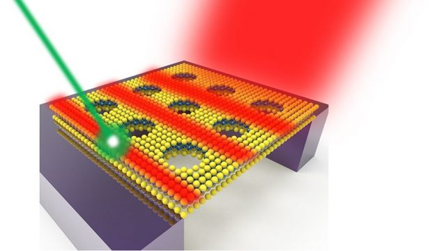 cropped Thinnest optical waveguide channels light within just three layers of atoms
