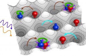 Toward an ‘orrery’ for quantum gauge theory cropped Toward an orrery for quantum gauge theory 1