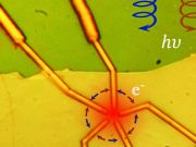 cropped Unique electrical properties in quantum materials can be controlled using light
