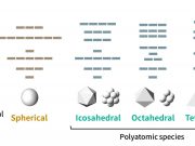 Discovery of periodic tables for molecules