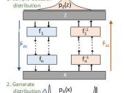 Scientists develop a deep learning method to solve a fundamental problem in statistical physics