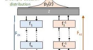 Scientists develop a deep learning method to solve a fundamental problem in statistical physics