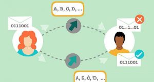 cropped A new alphabet to write and read quantum messages with very fast particles