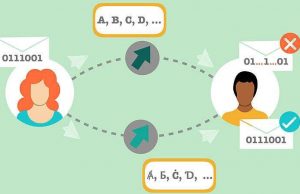 A new alphabet to write and read quantum messages with very fast particles cropped A new alphabet to write and read quantum messages with very fast particles
