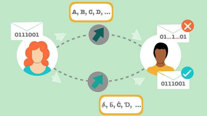 A new alphabet to write and read quantum messages with very fast particles cropped A new alphabet to write and read quantum messages with very fast particles