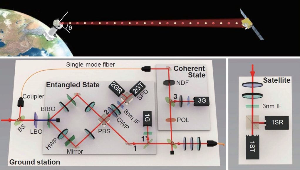 cropped Bridge between quantum mechanics and general relativity still possible
