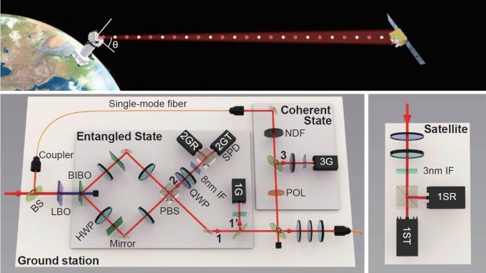 Bridge between quantum mechanics and general relativity still possible cropped Bridge between quantum mechanics and general relativity still possible
