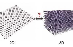 Graphene is 3-D as well as 2-D cropped Graphene is 3 D as well as 2 D