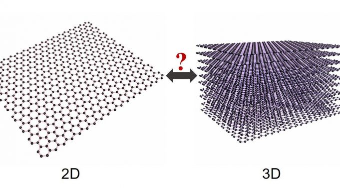 Graphene is 3-D as well as 2-D cropped Graphene is 3 D as well as 2 D