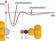 cropped Initial repulsion in chemical bonding does not rule out subsequent attraction