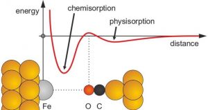 cropped Initial repulsion in chemical bonding does not rule out subsequent attraction