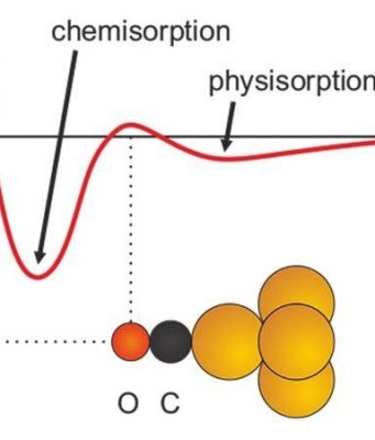 Initial repulsion in chemical bonding does not rule out subsequent attraction cropped Initial repulsion in chemical bonding does not rule out subsequent attraction