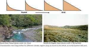 cropped New research identifies a climate signature in rivers globally