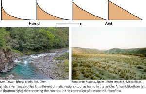 New research identifies a climate signature in rivers globally cropped New research identifies a climate signature in rivers globally