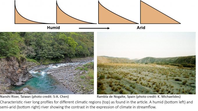 cropped New research identifies a climate signature in rivers globally