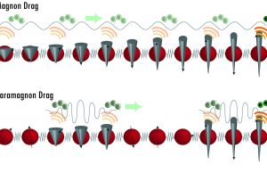 Paramagnetic spins take electrons for a ride, produce electricity from heat cropped Paramagnetic spins take electrons for a ride produce electricity from heat