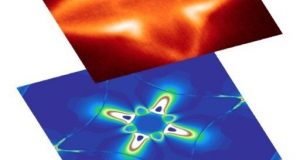cropped Physicists discover topological behavior of electrons in 3 D magnetic material