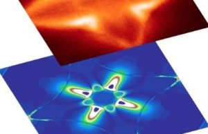 Physicists discover topological behavior of electrons in 3-D magnetic material cropped Physicists discover topological behavior of electrons in 3 D magnetic material