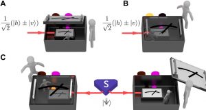 cropped Quantum observers may be entitled to their own facts