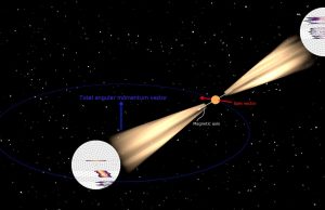 Radio emission from a neutron star’s magnetic pole revealed by General Relativity cropped Radio emission from a neutron stars magnetic pole revealed by General Relativity