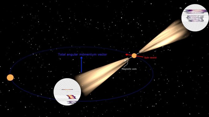 Radio emission from a neutron star’s magnetic pole revealed by General Relativity cropped Radio emission from a neutron stars magnetic pole revealed by General Relativity