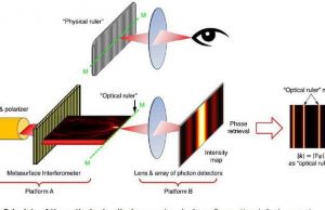 Scientists develop optical ruler that can measure down to the nanoscale cropped Scientists develop optical ruler that can measure down to the nanoscale