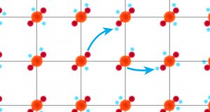 cropped Scientists finally find superconductivity in place they have been looking for decades