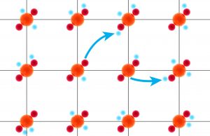 Scientists finally find superconductivity in place they have been looking for decades cropped Scientists finally find superconductivity in place they have been looking for decades