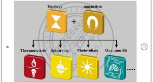cropped The best of two worlds Magnetism and Weyl semimetals