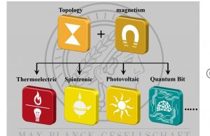 The best of two worlds: Magnetism and Weyl semimetals cropped The best of two worlds Magnetism and Weyl semimetals