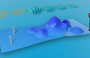 The quantum technology advancement could help lead to improvements in computing, data processing cropped thequantumte