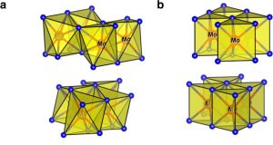 A new method of extracting hydrogen from water more efficiently to capture renewable energy