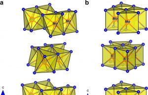 A new method of extracting hydrogen from water more efficiently to capture renewable energy
