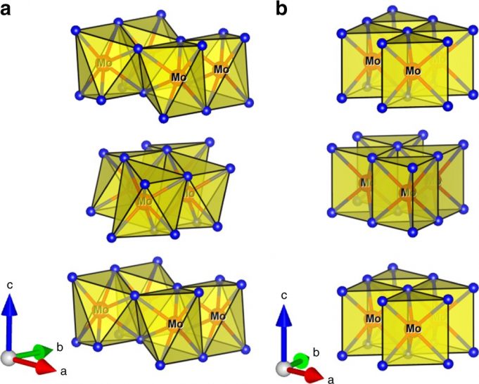 A new method of extracting hydrogen from water more efficiently to capture renewable energy