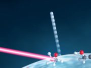 An ultrafast glimpse of the photochemistry of the atmosphere An ultrafast glimpse of the photochemistry of the atmosphere