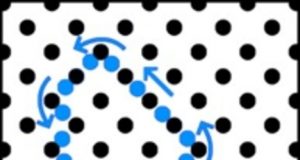Chains of atoms move at lightning speed inside metals