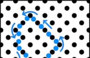 Chains of atoms move at lightning speed inside metals