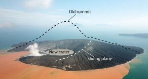 Early warning signals heralded fatal collapse of Krakatau volcano