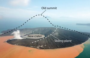 Early warning signals heralded fatal collapse of Krakatau volcano Early warning signals heralded fatal collapse of Krakatau volcano
