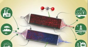 Engineers develop a new way to remove carbon dioxide from air